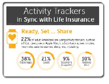 Activity Trackers in Sync with LI